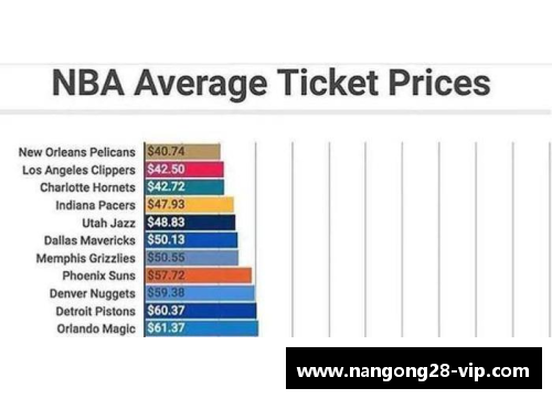 NBA球票价格分析：市场趋势与影响因素