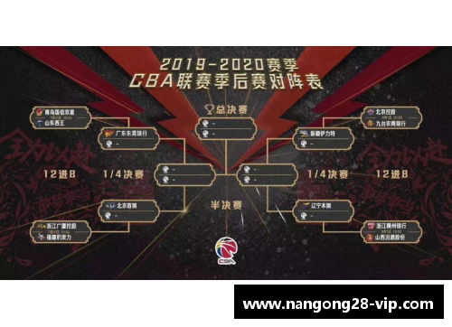 广东东莞双雄对阵，CBA季后赛首轮大战即将打响